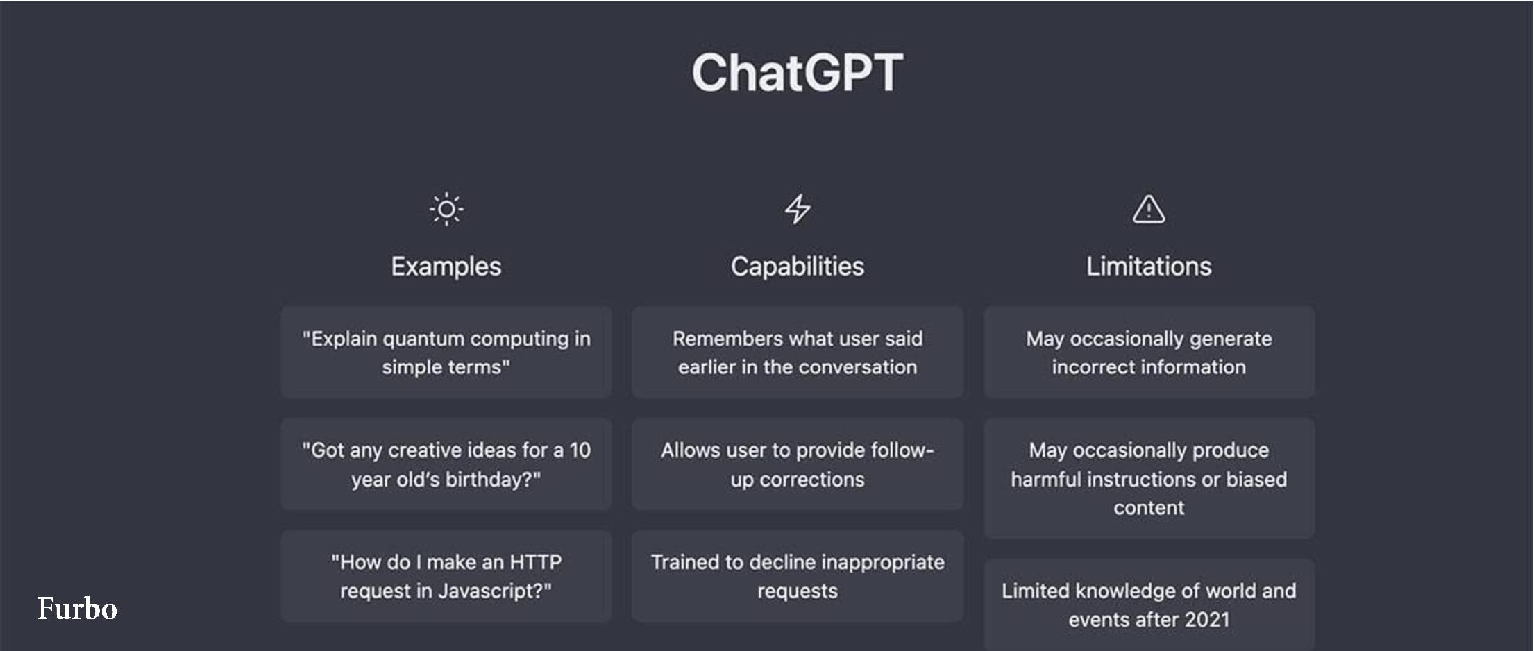کاربردهای چت جی‌پی‌تی ChatGPT